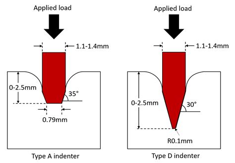 hardness test of rubber|rubber hardness chart.